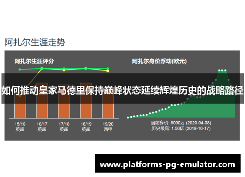 如何推动皇家马德里保持巅峰状态延续辉煌历史的战略路径 如何推动皇家马德里保持巅峰状态延续辉煌历史的战略路径