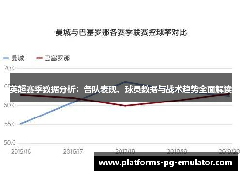 英超赛季数据分析:各队表现、球员数据与战术趋势全面解读 英超赛季数据分析:各队表现、球员数据与战术趋势全面解读