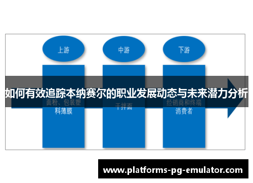 如何有效追踪本纳赛尔的职业发展动态与未来潜力分析 如何有效追踪本纳赛尔的职业发展动态与未来潜力分析