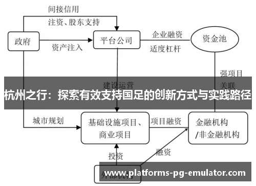 杭州之行:探索有效支持国足的创新方式与实践路径 杭州之行:探索有效支持国足的创新方式与实践路径