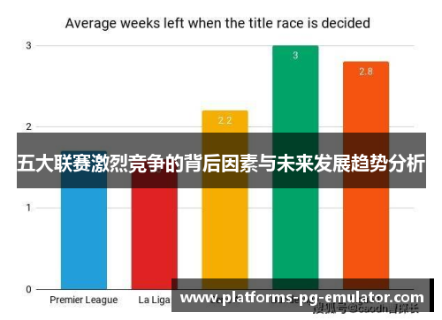 五大联赛激烈竞争的背后因素与未来发展趋势分析