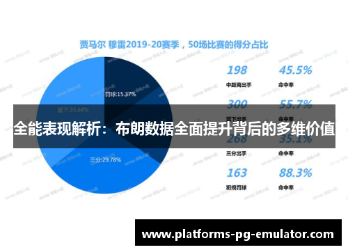 全能表现解析:布朗数据全面提升背后的多维价值 全能表现解析:布朗数据全面提升背后的多维价值