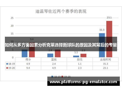 如何从多方面因素分析克莱选择新球队的原因及其背后的考量 如何从多方面因素分析克莱选择新球队的原因及其背后的考量