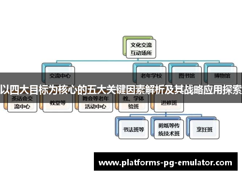 以四大目标为核心的五大关键因素解析及其战略应用探索 以四大目标为核心的五大关键因素解析及其战略应用探索