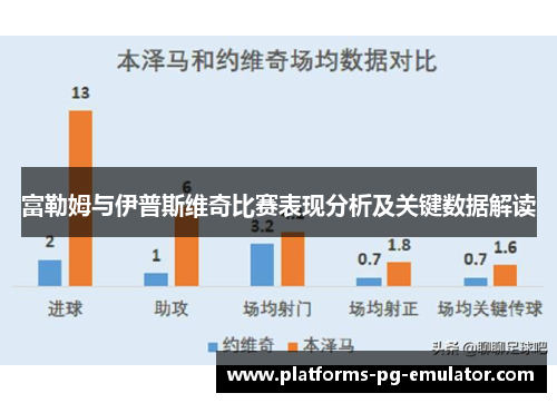 富勒姆与伊普斯维奇比赛表现分析及关键数据解读 富勒姆与伊普斯维奇比赛表现分析及关键数据解读
