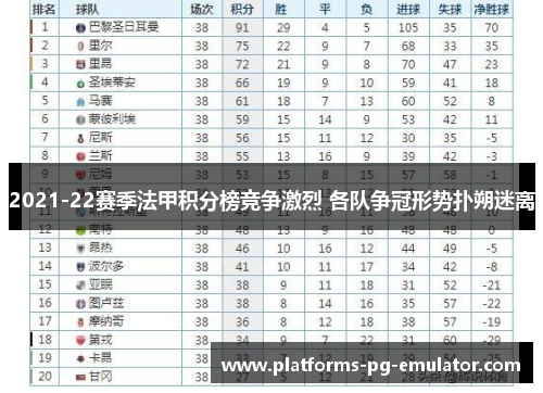 2021-22赛季法甲积分榜竞争激烈 各队争冠形势扑朔迷离