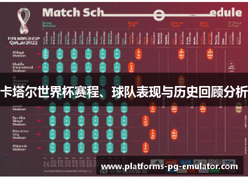 卡塔尔世界杯赛程、球队表现与历史回顾分析 卡塔尔世界杯赛程、球队表现与历史回顾分析