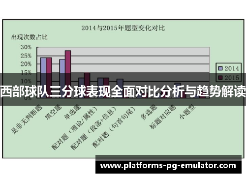 西部球队三分球表现全面对比分析与趋势解读