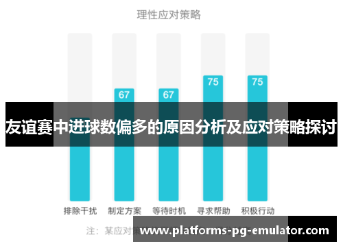 友谊赛中进球数偏多的原因分析及应对策略探讨 友谊赛中进球数偏多的原因分析及应对策略探讨