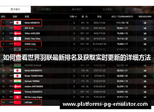 如何查看世界羽联最新排名及获取实时更新的详细方法