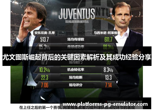 尤文图斯崛起背后的关键因素解析及其成功经验分享
