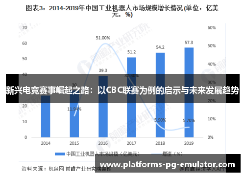 新兴电竞赛事崛起之路：以CBC联赛为例的启示与未来发展趋势