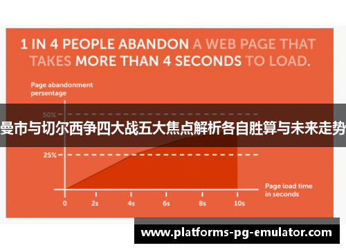 曼市与切尔西争四大战五大焦点解析各自胜算与未来走势 曼市与切尔西争四大战五大焦点解析各自胜算与未来走势