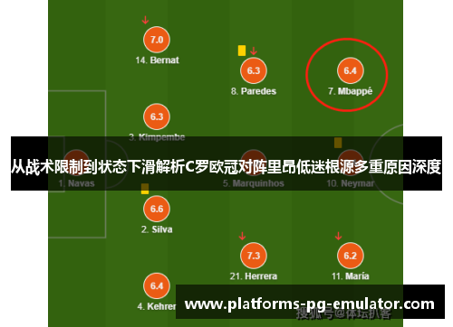 从战术限制到状态下滑解析C罗欧冠对阵里昂低迷根源多重原因深度
