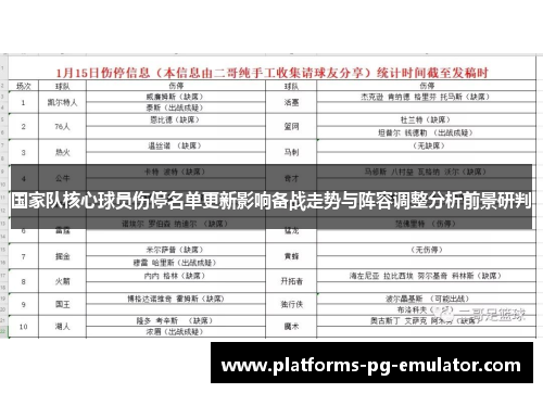 国家队核心球员伤停名单更新影响备战走势与阵容调整分析前景研判
