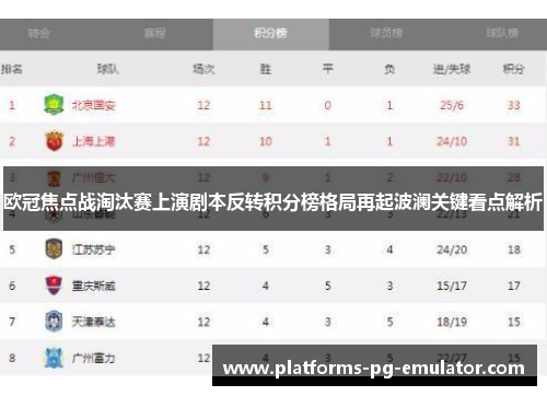 欧冠焦点战淘汰赛上演剧本反转积分榜格局再起波澜关键看点解析