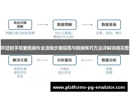欧冠射手榜更新操作全流程步骤指南与数据核对方法详解说明完整