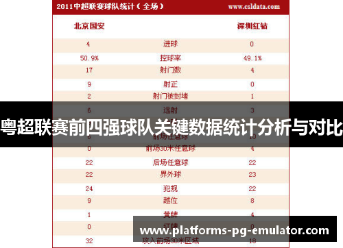 粤超联赛前四强球队关键数据统计分析与对比 粤超联赛前四强球队关键数据统计分析与对比